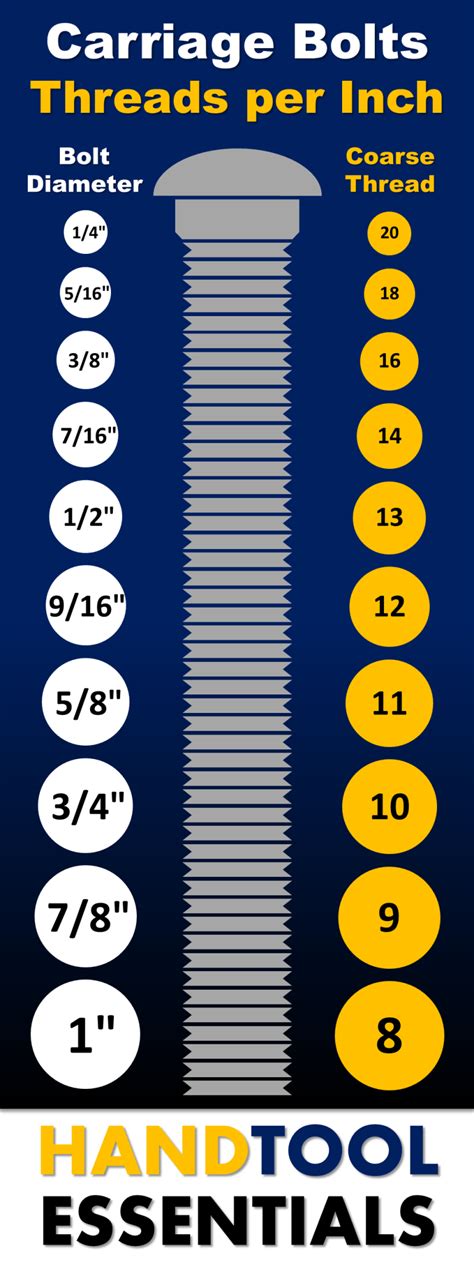 thread sizes per inch